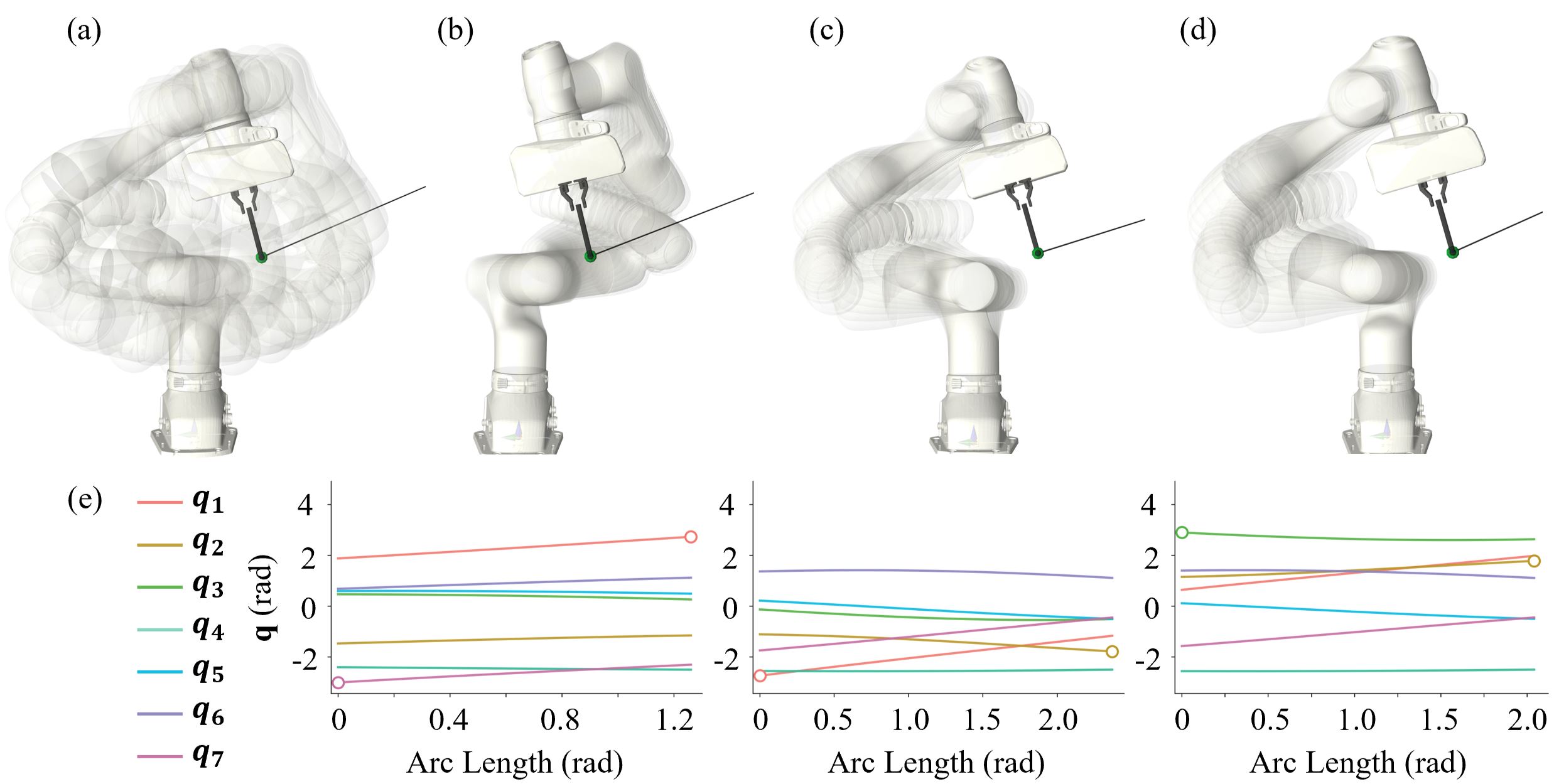 Self-motion manifold for a fixed end-effector pose